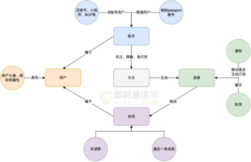 揭秘IM消息中台的全量用户消息推送技术改造实践