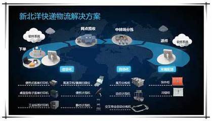 快递业Q1业务收入超1200亿元，智能物流柜设备商新北洋如何以创新驱动智能制造与信息系统集成