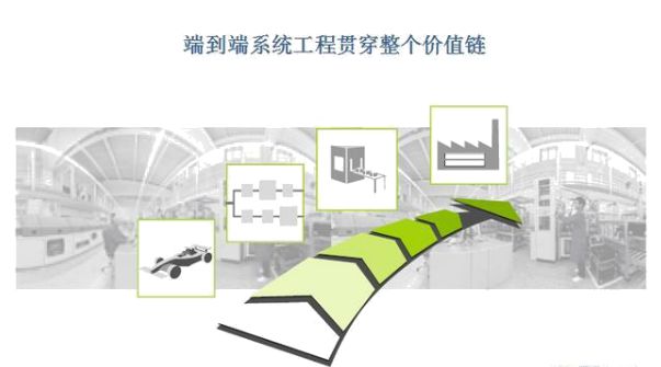 赋能未来制造业 工业4.0的本质与信息系统集成服务的重构